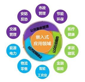 嵌入式技術(shù)學(xué)習(xí)指南 計(jì)算機(jī)軟件技術(shù)開發(fā)核心知識(shí)體系
