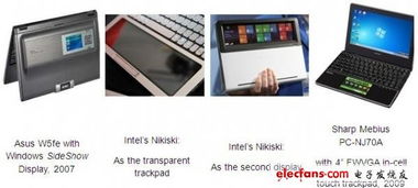 設(shè)計(jì)新知 筆記本電腦未來機(jī)型設(shè)計(jì)與觸控發(fā)展的軟件技術(shù)驅(qū)動(dòng)